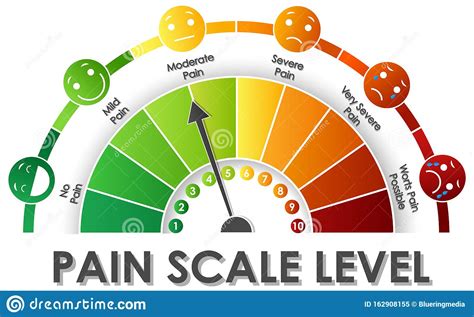 It is a plastic container with a mouthpiece at one end and a hole for the inhaler at the spacers can only be used with inhaling (breathing the medication in) means that the medication reaches the airways most effectively. Diagram Showing Pain Scale Level With Different Colors ...