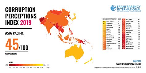 Corruption Perception Index 2019 Data Set Transparency International Korea