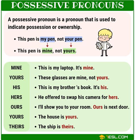 Pronouns Definition And Examples Definition Jwk