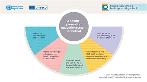 Health Promoting Schools