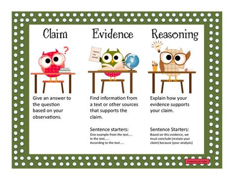 Claim Evidence Reasoning Cer Poster Claim Evidence Reasoning