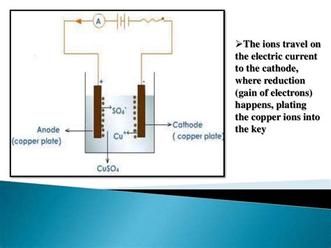 Power point presentation based on electroplating