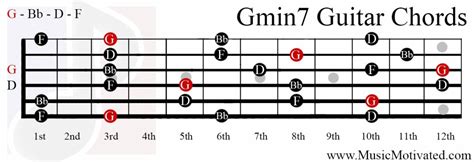 G Minor 7 Chord On A 10 Musical Instruments