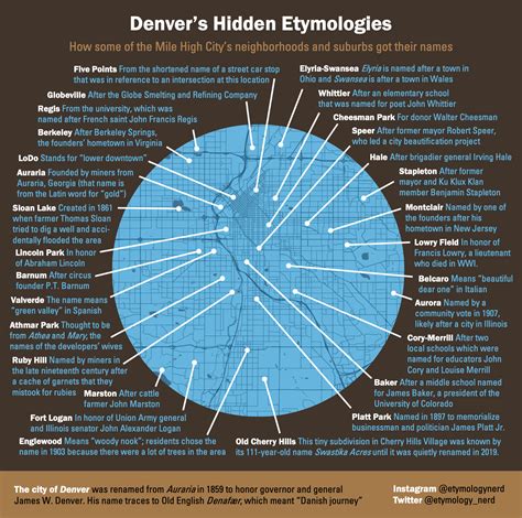 How Did Your Neighborhood Get Its Name An Infograph On The Origins Of