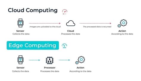 What Is Edge Computing And Why Should You Pay Attention To It Plain