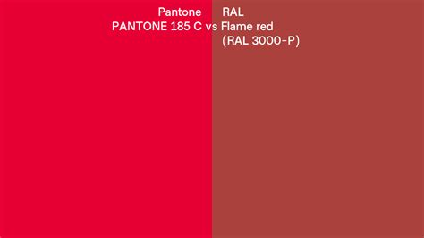 Pantone 185 C Vs Ral Flame Red Ral 3000 P Side By Side Comparison