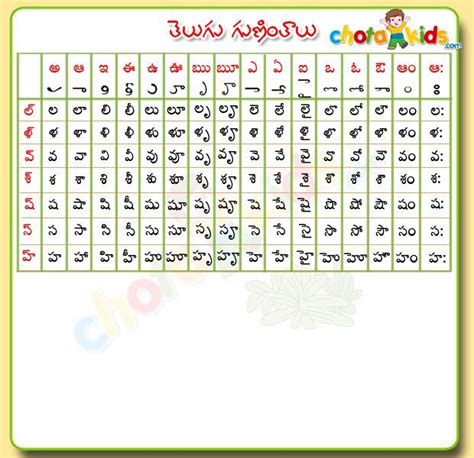 Maybe you would like to learn more about one of these? telugu guninthalu | Telugu, Learn hindi, Worksheets for kids