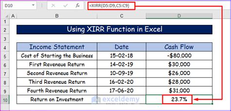 Xirr Vs Irr In Excel Differences With Examples Exceldemy