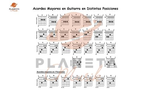 【acordes Mayores En Guitarra】 Distintas Posiciones Para Ponerlos