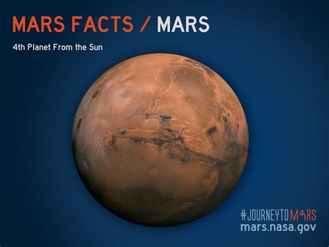 Facts About Planet Mars