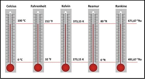 Konversi Suhu Celcius Kelvin Fahrenheit Reamul Dan Rankine Secara