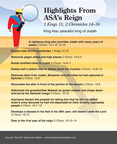 The Quick View Bible Highlights From Asas Reign Bible Facts Quick
