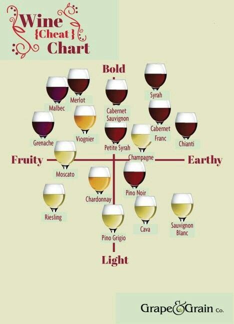 Red Wine Body Chart
