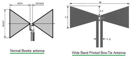 In this tutorial, the bow tie antenna geometry is constructed using two triangular pieces of metal, where $\alpha$ is approximately 70 degrees and the length is 40 mm. Bowtie Antenna basics | Bowtie Antenna Calculator