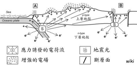 This information might be about you, your preferences or your. 地震光
