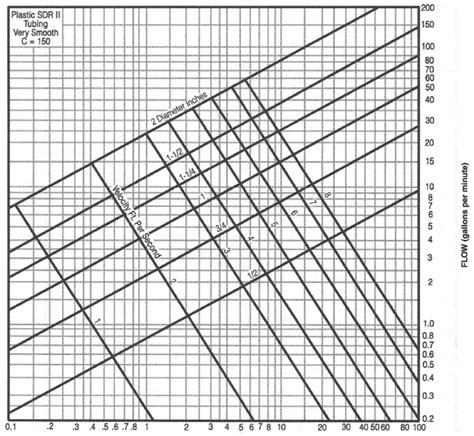 Maybe you would like to learn more about one of these? Appendix A: Recommended Rules for Sizing the Water Supply ...