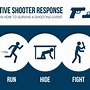 Surviving an Active Shooter Event using Run, Hide, Fight - School ...