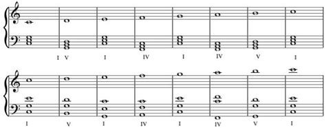 B Flat Minor Chord Bass Clef Sheet And Chords Collection