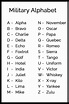 Military Alphabet | Code Language of the Armed Forces
