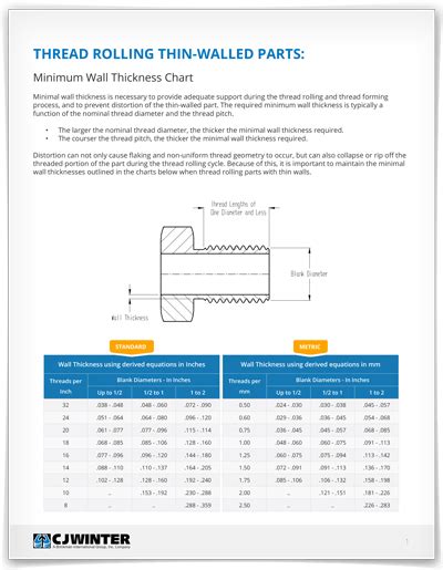 Minimum Wall Thickness Chart