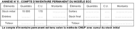 Inventaire vaisselle sous forme de tableau : Inventaire Vaisselle Sous Forme De Tableau - Dictionnaire ...