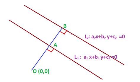 Distance Of A Point From Line Distance Between Lines