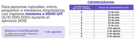 Alan velasco o andés roa, silvio romero o jonathan herrera y sebastián palacios. Impuesto a la Renta: ¿Quién debe presentar la declaración ...