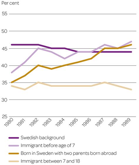 Higher education in Sweden - 2016 status report - Swedish Higher Education Authority