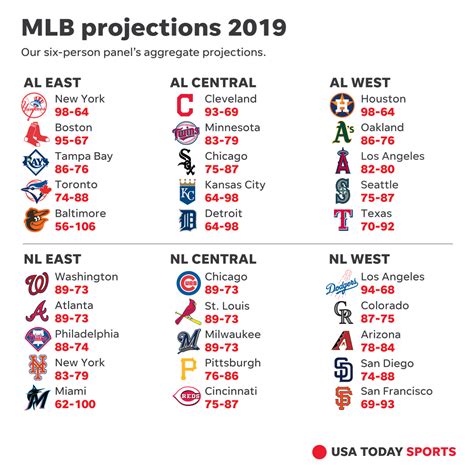 It was the 150th anniversary of professional baseball. MLB win total predictions: How we see the 2019 season ...