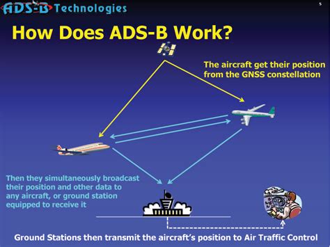 Ads B Technologies And Globalstar Connect To Create Worldwide Air