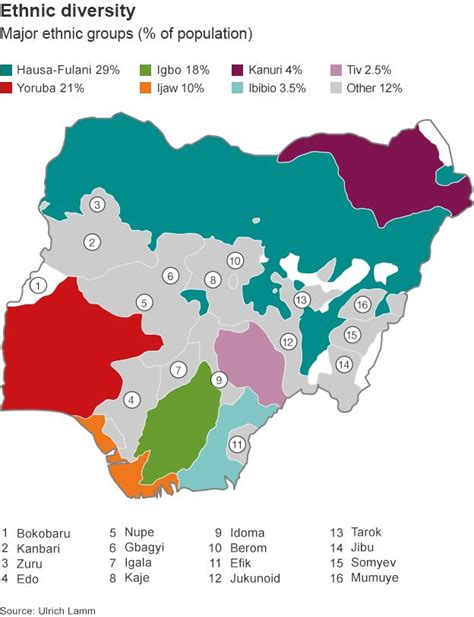 Nigeria Elections Mapping A Nation Divided Bbc News