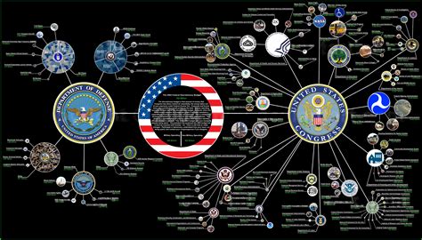 US MILITARY PAY CHARTS | Army, Air Force, Navy, Marines, Officers and