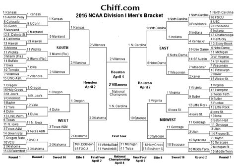 2016 Division I Ncaa Mens Bracket March Madness
