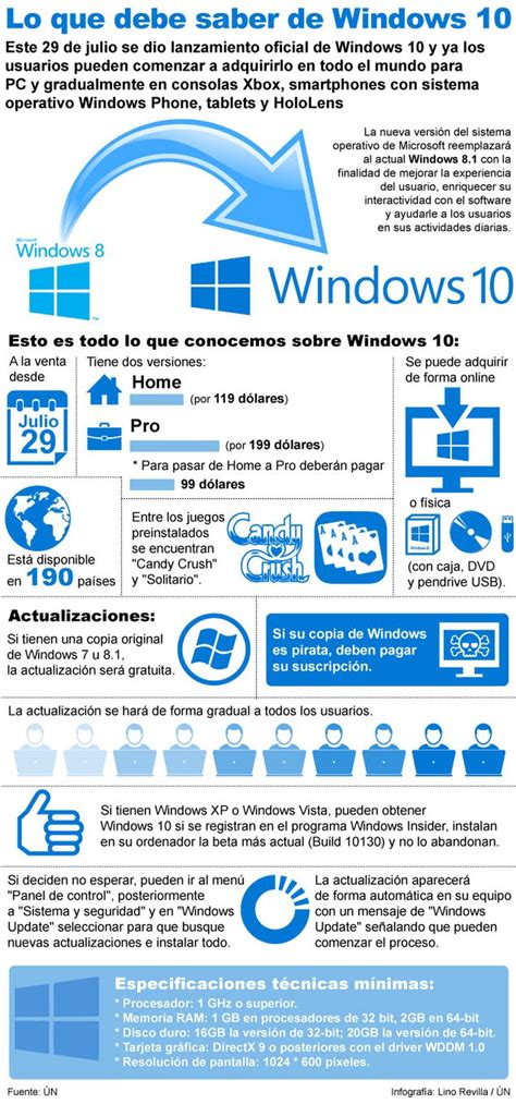 Lo Que Debes Conocer Sobre Windows 10 Infografía