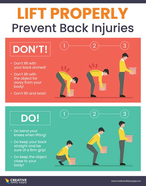 Lift Properlyprevent Back Injuries Poster
