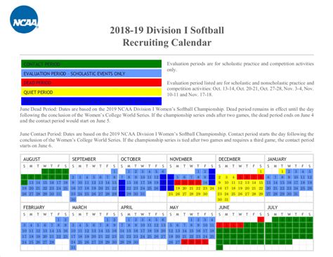 Ncaa Softball Recruiting Calendar 2025