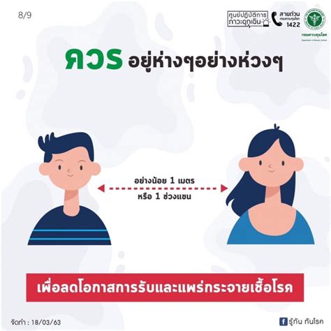 รัฐบาลไทย-ข่าวทำเนียบรัฐบาล-เว้นระยะห่างป้องกันโควิด-19