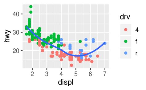 Creating A Multi Project Timeline Using Ggplot2 In R Images