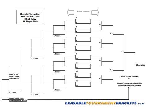 Language Agnostic Tournament Bracket Algorithm