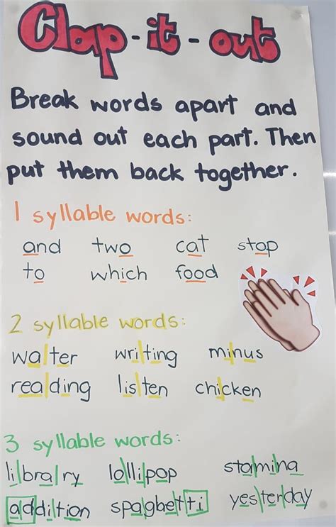 Tell students that syllables are chunks that each word is broken into. Syllables - clap it out | Broken words, Anchor charts, English verbs