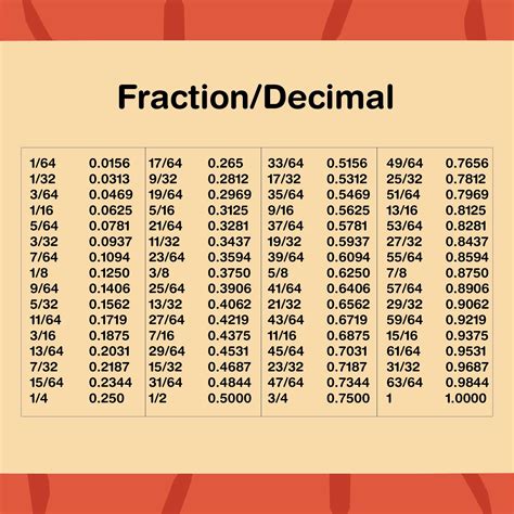 8 Best Images Of Printable Fraction Decimal Percent Conversion
