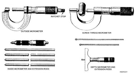 Micrometer Parts Identification