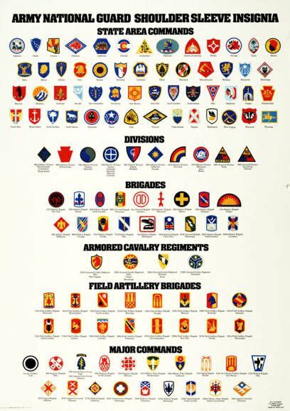 This Is A Poster Showing The Insignia Of Divisions And Different Ranks
