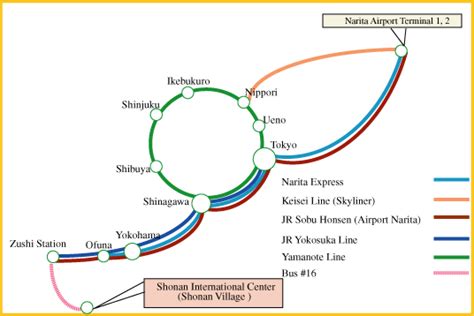 Yokosuka continues to be a major port on the tokyo bay. Transportation from Narita Airport to Zushi