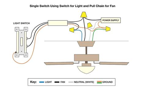 Ceiling Fan With Light Wiring Diagram Two Switches Janeforyou