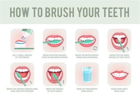 How Long Should I Brush My Teeth How To Discuss