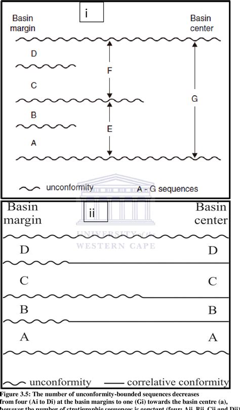 Figure 3 10 From The Role Of Salt Tectonics In The Hydrocarbon