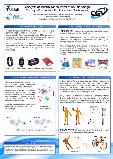 Data Science And Sports Seminar