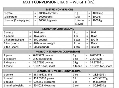 Conversion Chart Area Length Weight Volume Kids T Shirt