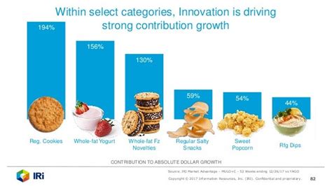 2017 State Of The Snack Food Industry Pdf